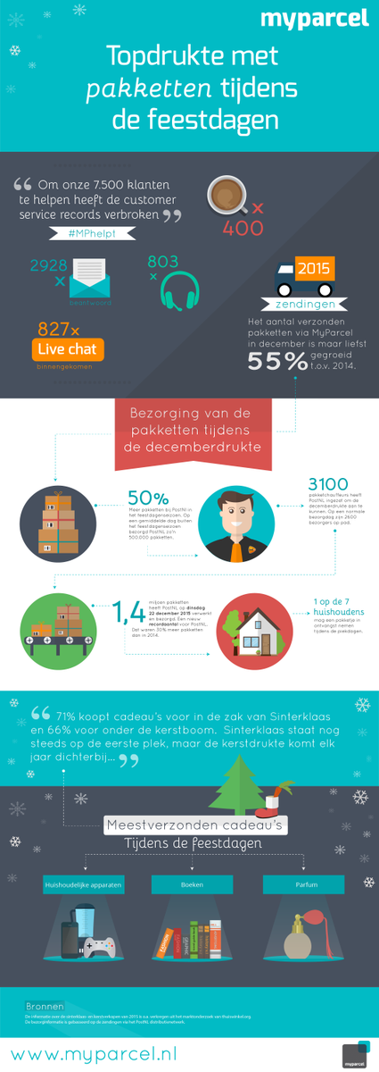 MyParcelNL tweet picture