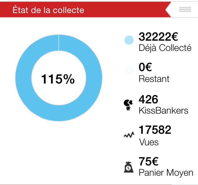 misterk_france's tweet photo. J-12 pour atteindre 125% #thefightingkit /plus que 10% ✨ sur @Kissbankers #crowdfunding : https://t.co/r2x1GnHRLz https://t.co/HjRTbxiNSX