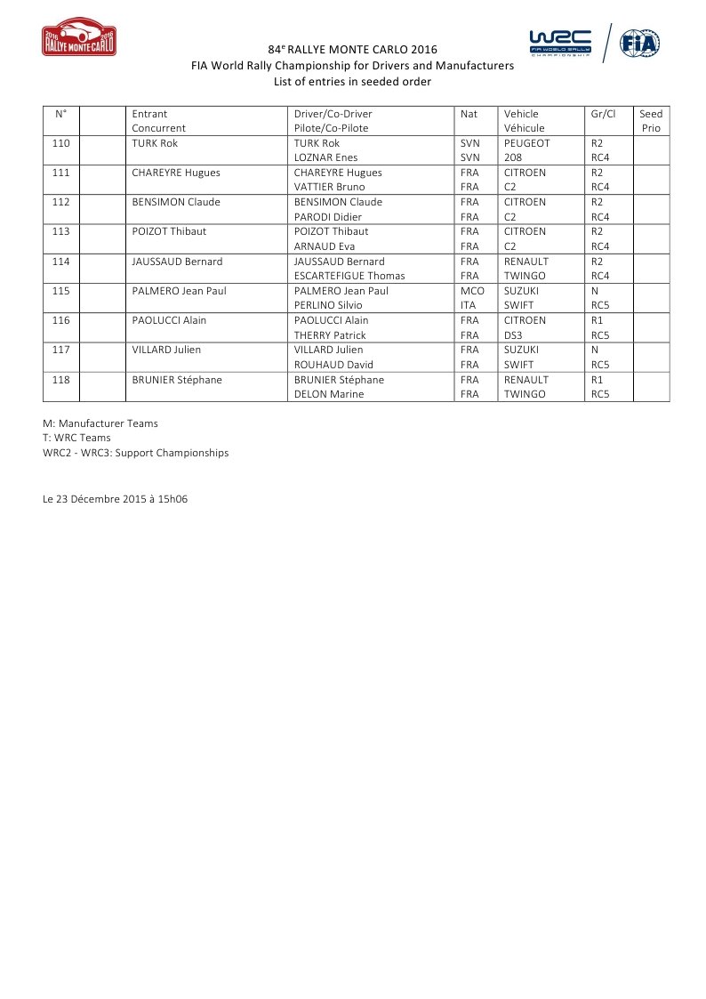 WRC: 84º Rallye Monte-Carlo [18-24 Enero] - Página 3 CXerFV-WkAA00lb