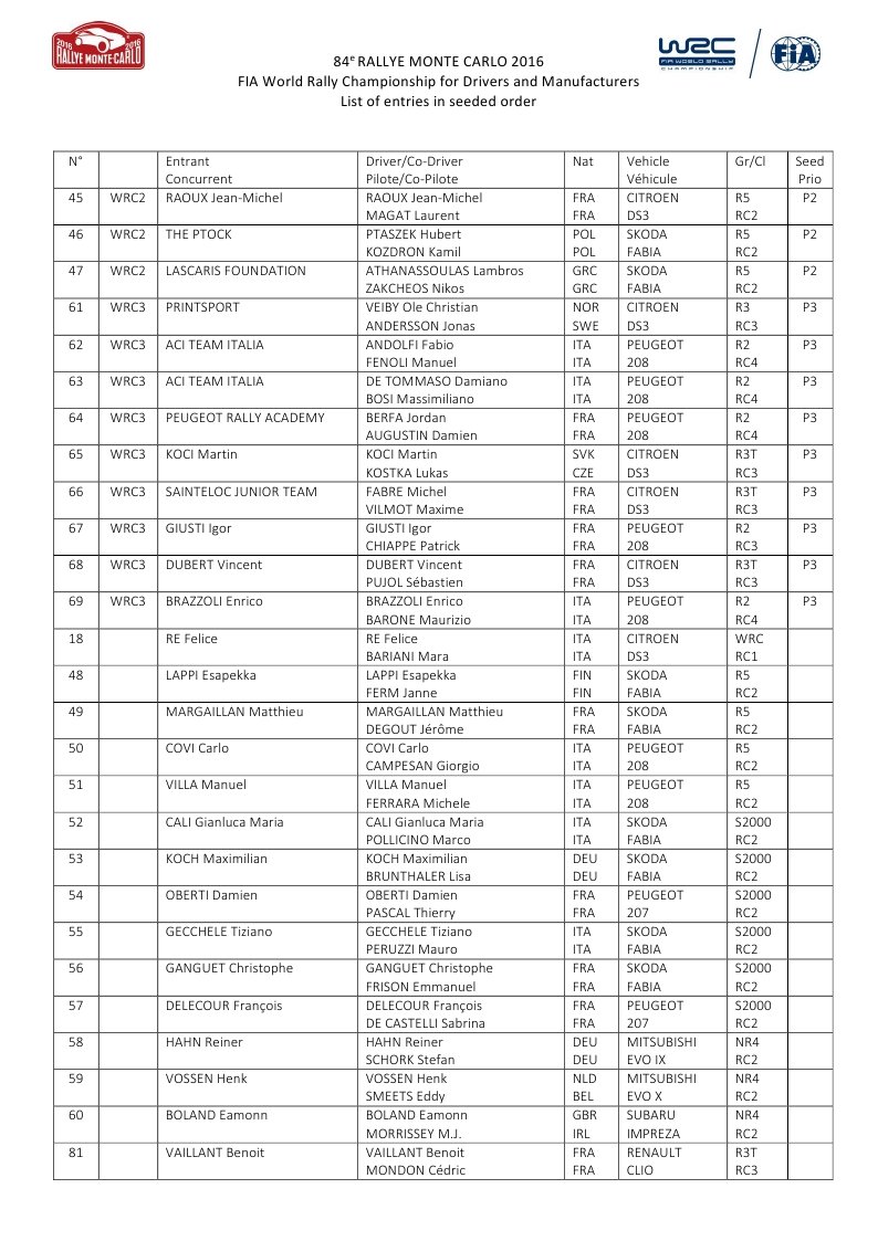 WRC: 84º Rallye Monte-Carlo [18-24 Enero] - Página 3 CXerGsWWEAAYMCB