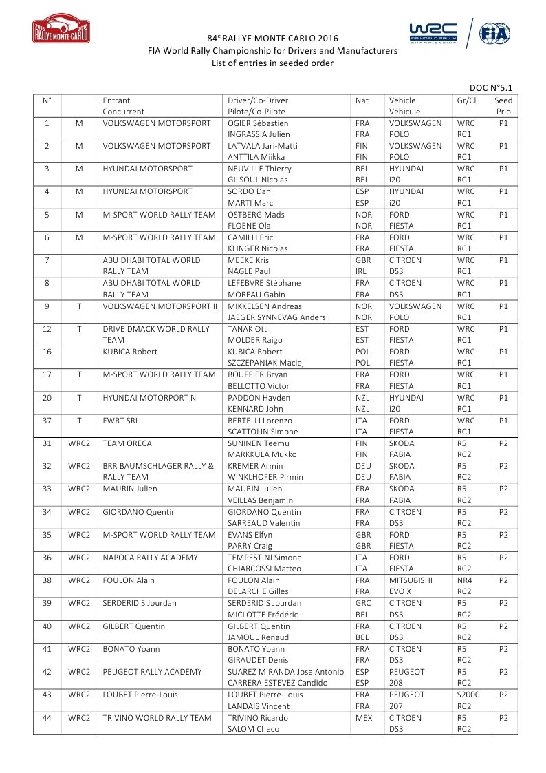 WRC: 84º Rallye Monte-Carlo [18-24 Enero] - Página 3 CXerGxYWsAEzkBT