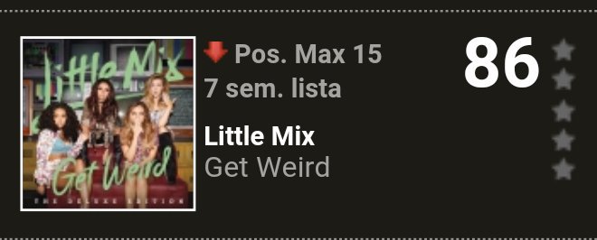 SpainLittleMix's tweet photo. Get Weird está en el puesto 86 de las listas de ventas españolas!! #SpainIsGettingWeird https://t.co/j3Q2bS0Tid