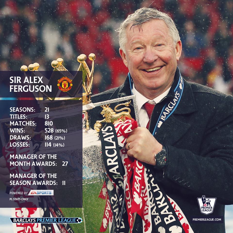 Every single one of us, 
Loves Alex Ferguson,

Happy birthday Sir Alex ! 