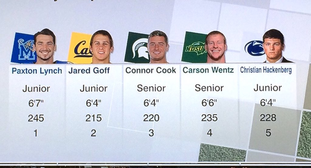 RedditCFB's tweet photo. If you had to play behind Penn State's o-line, you wouldn't be smiling, either... https://t.co/lTEpJBCkrf