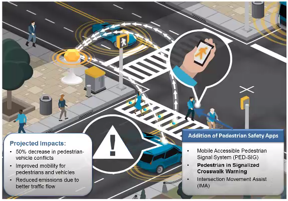 USDOT's tweet photo. A little @Research_USDOT goes a long way; a lot goes even further https://t.co/lrRba6qtNl https://t.co/iLrYspSqdZ