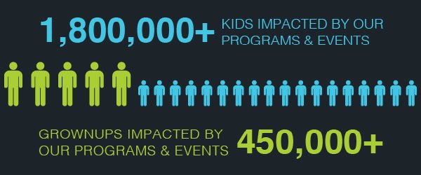 JoshShipp's tweet photo. We couldn’t have done it without YOU. 
Behold: Our 2015 Impact Report! 
https://t.co/t6k0E6zne6 https://t.co/MzjYRF0fCY