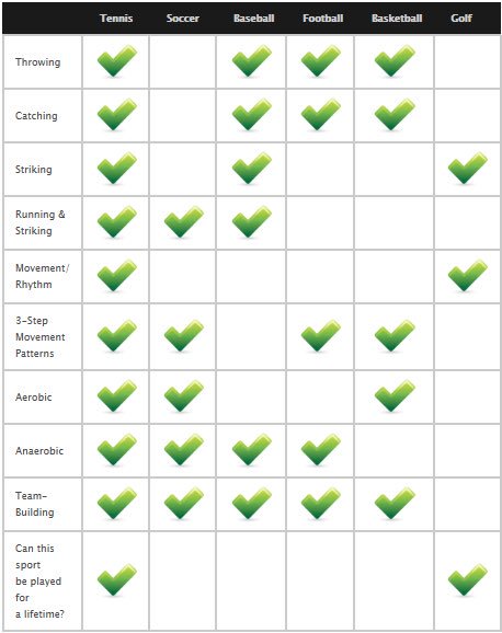 Why tennis? 

Here's why