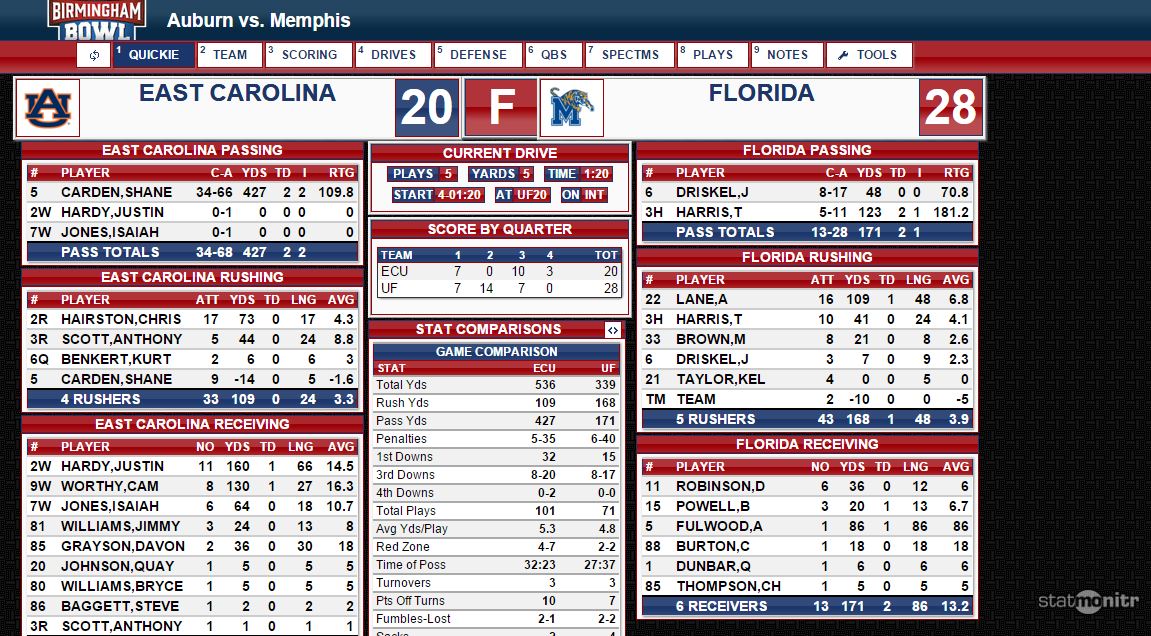 bmarcello's tweet photo. Stat monitor in the press box of Birmingham Bowl. #seriousfootball https://t.co/TOyRYFasSM