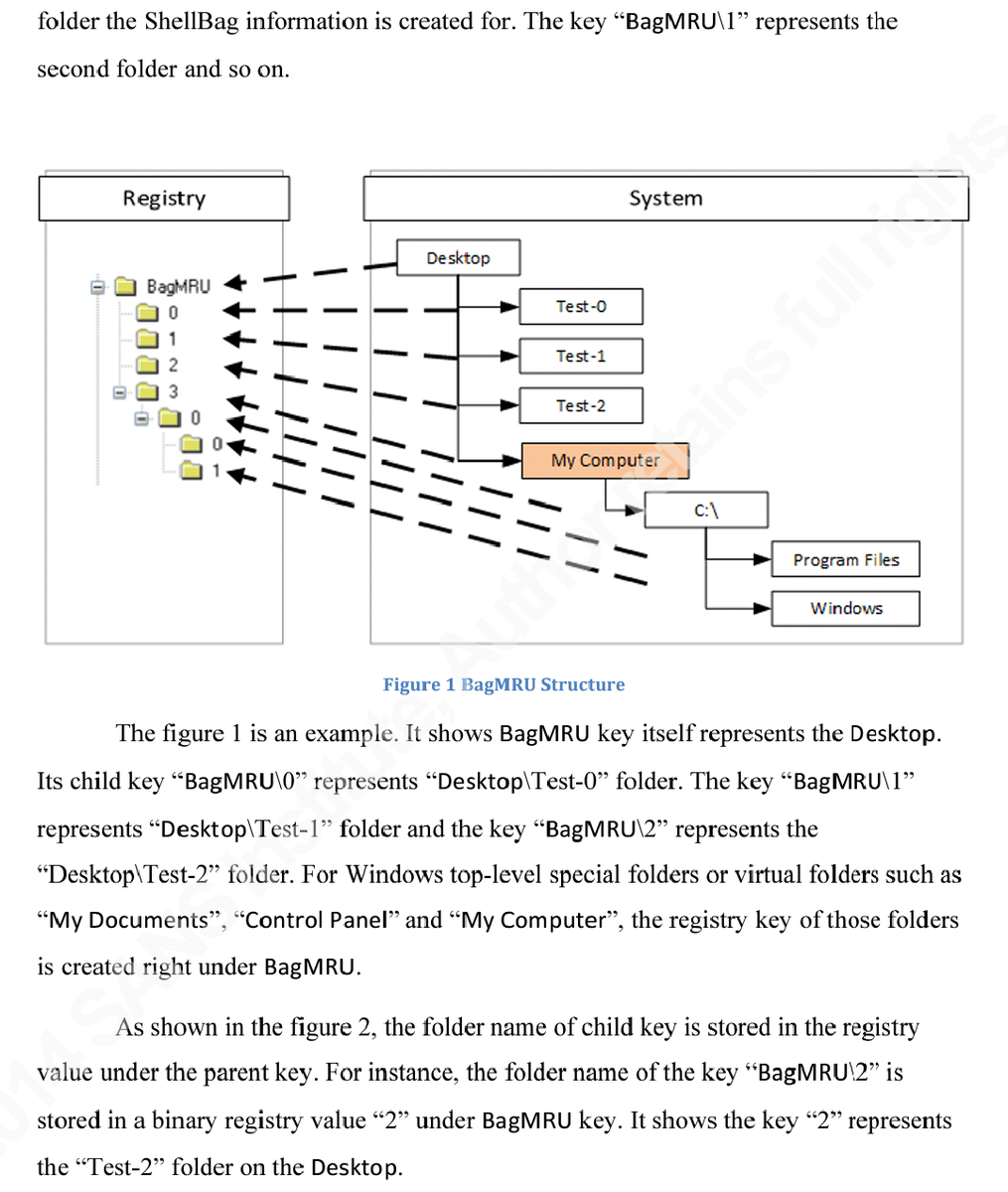 sistemasINFOES's tweet image. #Paper/#ShellBag: to know when a folder was accessed by a suspect-Get #Forensics ow.ly/VhRTw #infosec
