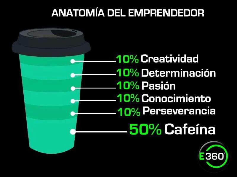 Empr360's tweet image. Anatomía del emprendedor! #Emprendimiento360