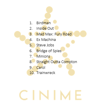 CINIMEINTL's tweet photo. 2015 was pitched to be the biggest year ever for Cinema. And we've been seen some epic releases. Cinime's top 10 are https://t.co/i2Zhq1w1Vj