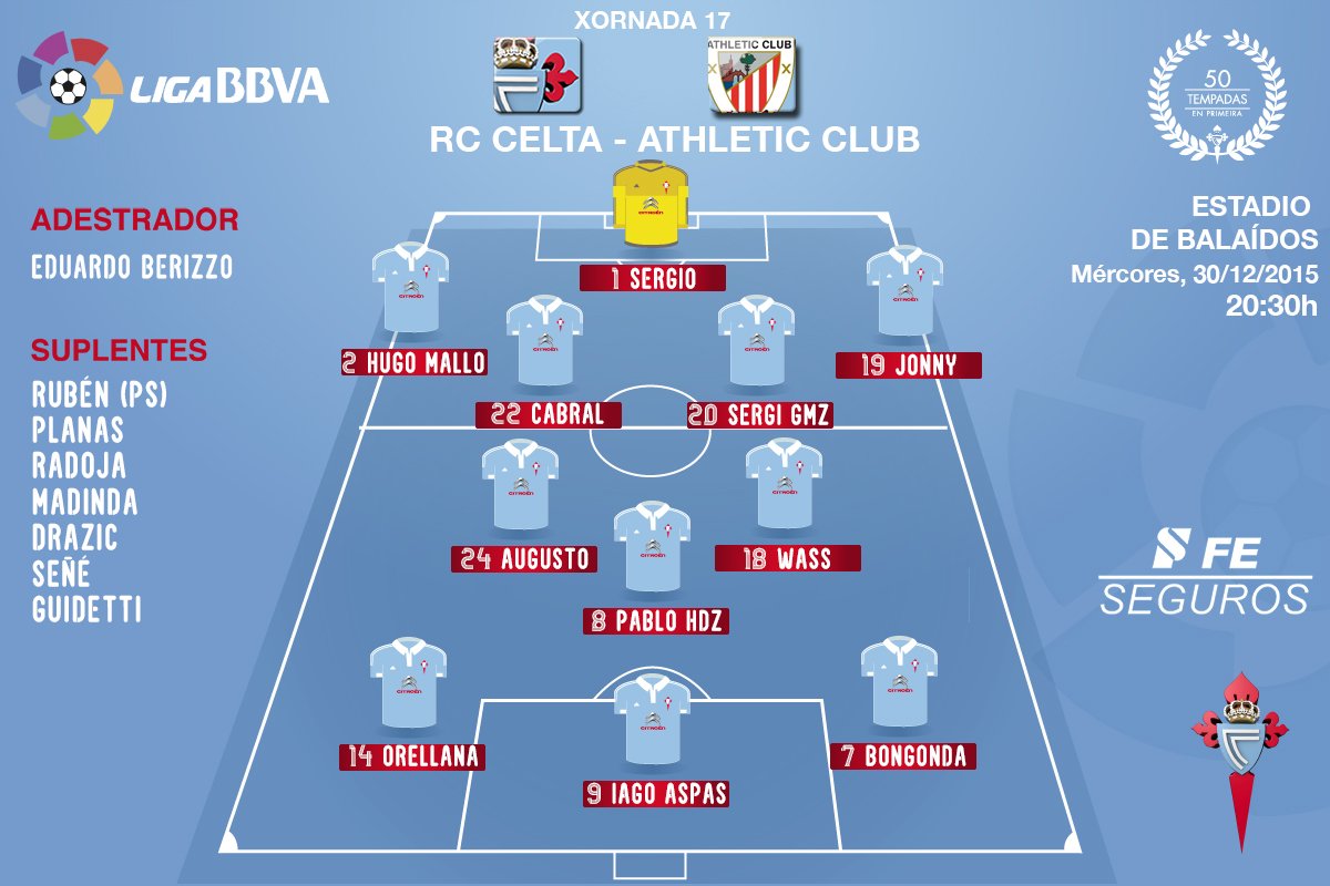R.C. Celta - Athletic de Bilbao | 17ª jornada Liga BBVA CXfoaYNWwAEljrF