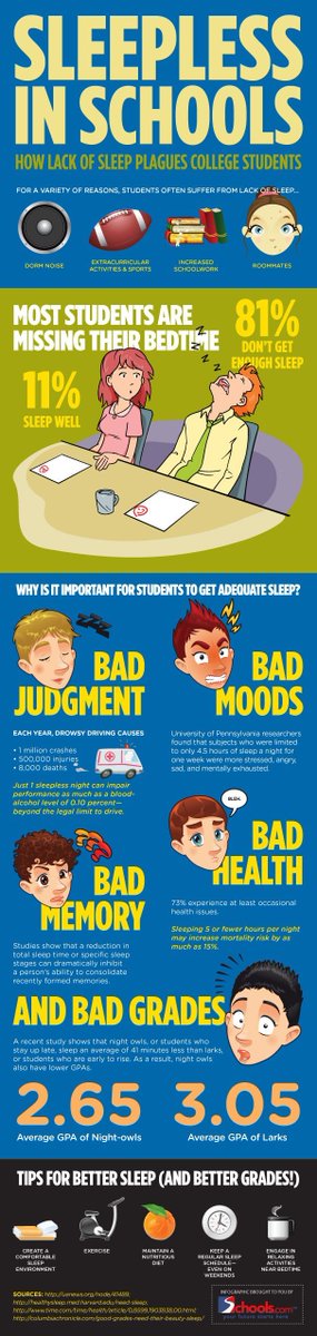MidwayHealth's tweet photo. Sleepless In Schools - How Lack Of Sleep Plagues College Students #sleep #school  #healthysleep https://t.co/nQZroQ5VBw