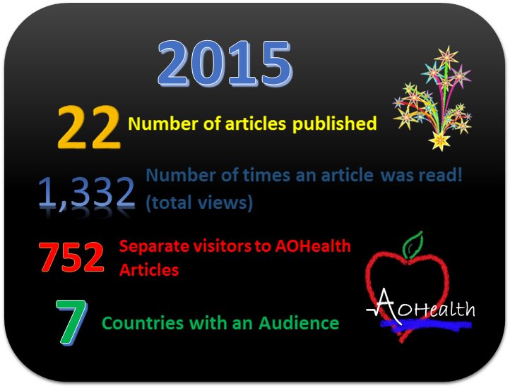 AOHealthy's tweet photo. What an honor it has been! Thank you all so very much! #AOHealth https://t.co/OADqsmwnbr