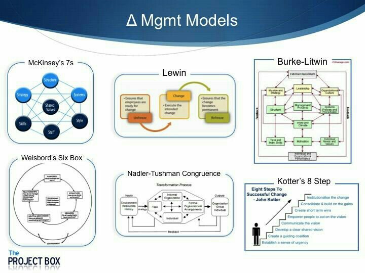 KizenConsulting's tweet image. #ManagementModel #Consulting #KizenConsultingGroup