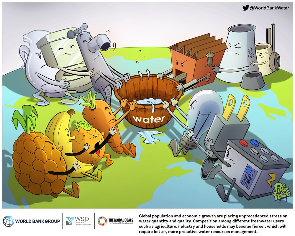 Twitter 上的World Bank Water: Twitter 上的World Bank Water: