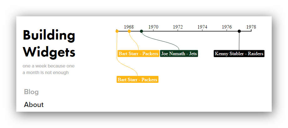 timelyportfolio's tweet image. happy new year #rstats #htmlwidgets with week 52 #d3js d3kit_timeline; thx @kristw
buildingwidgets.com/blog/2015/12/3…