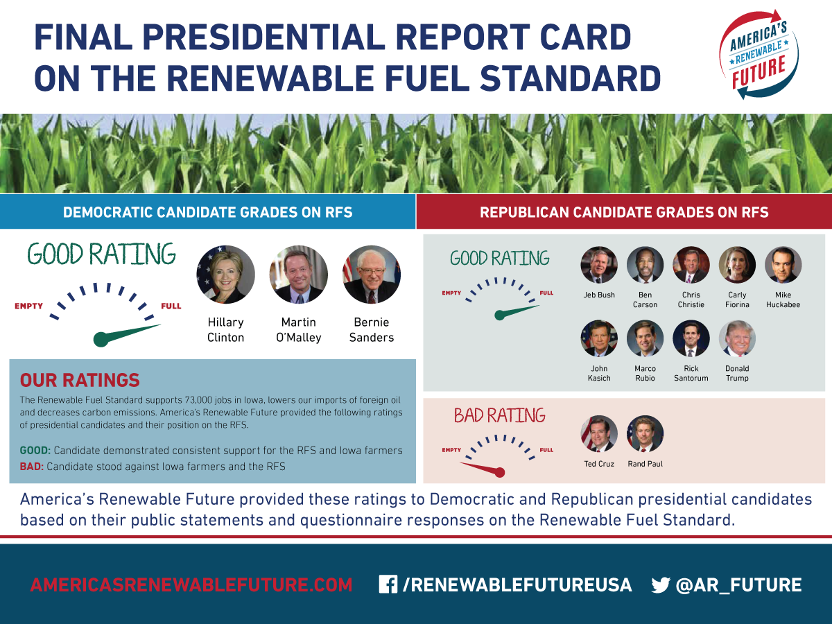 We've launched our final report card so you can caucus for candidates who know the #RFSWorks. #iacaucus