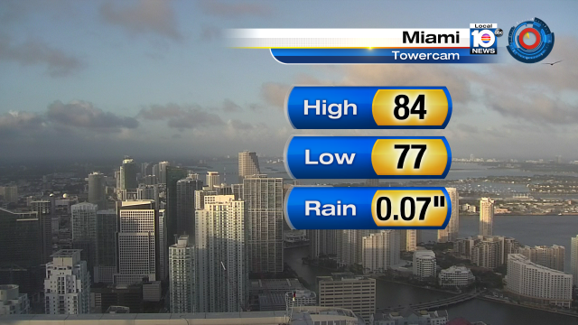 Miami set a new record high temperature for today, reaching 84°. https://t.co/1AqiUozfB3