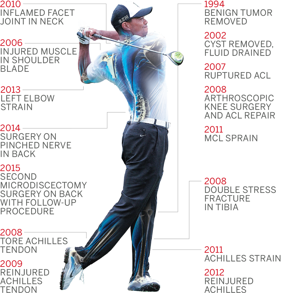 mmcleod741's tweet photo. What will 2016 bring? #Tiger40 #TigerTurns40 #TigerWoods https://t.co/ZVbVVvtSdG