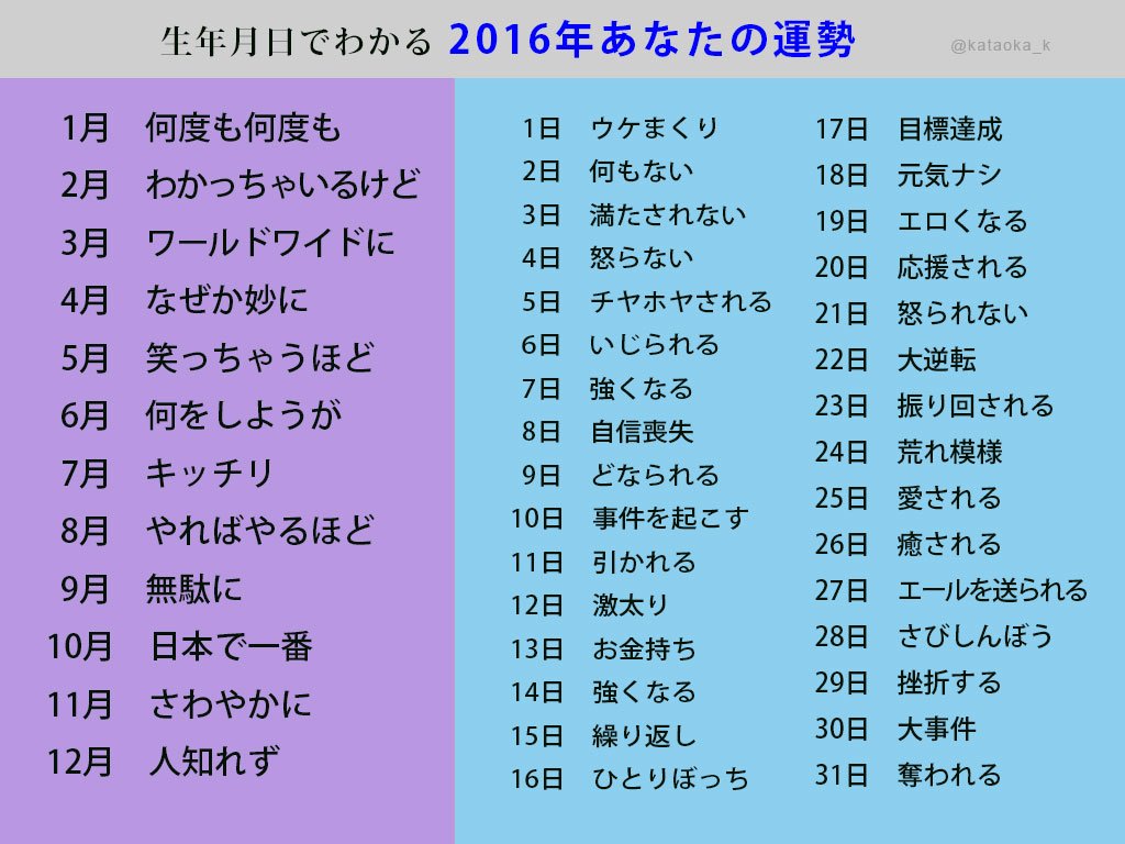 12ヶ月 31日分の生年月日でわかる16年あなたの運勢 Knn Kandanewsnetwork 4knn Tv