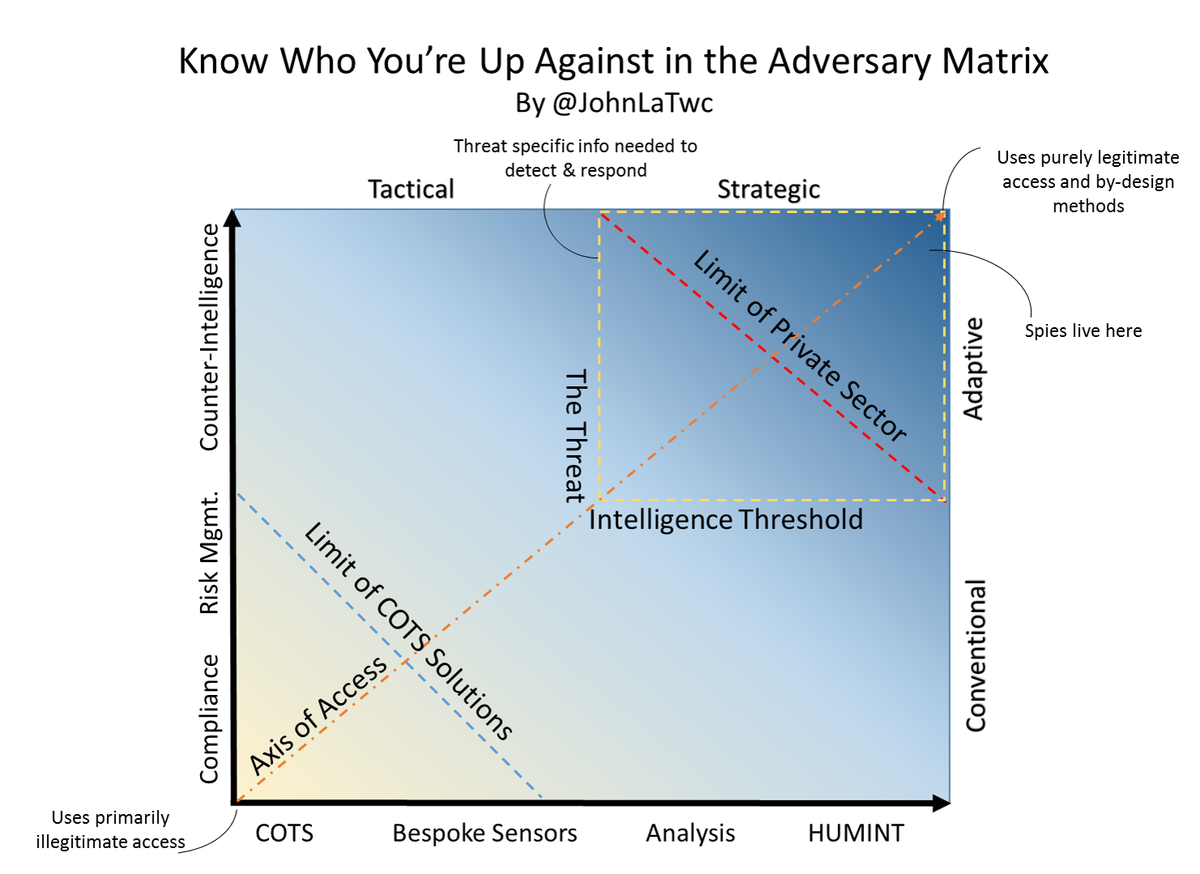 「Lamber Adversay matrix」の画像検索結果