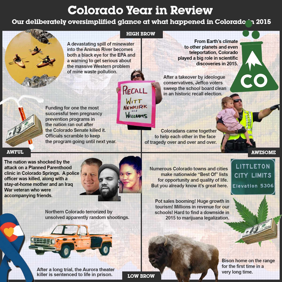 ProgressNowCO's tweet photo. Your Deliberately Oversimplified Glance At What Happened In #Colorado in 2015: https://t.co/9xBlAbgONX #copolitics https://t.co/N9od2hweH9