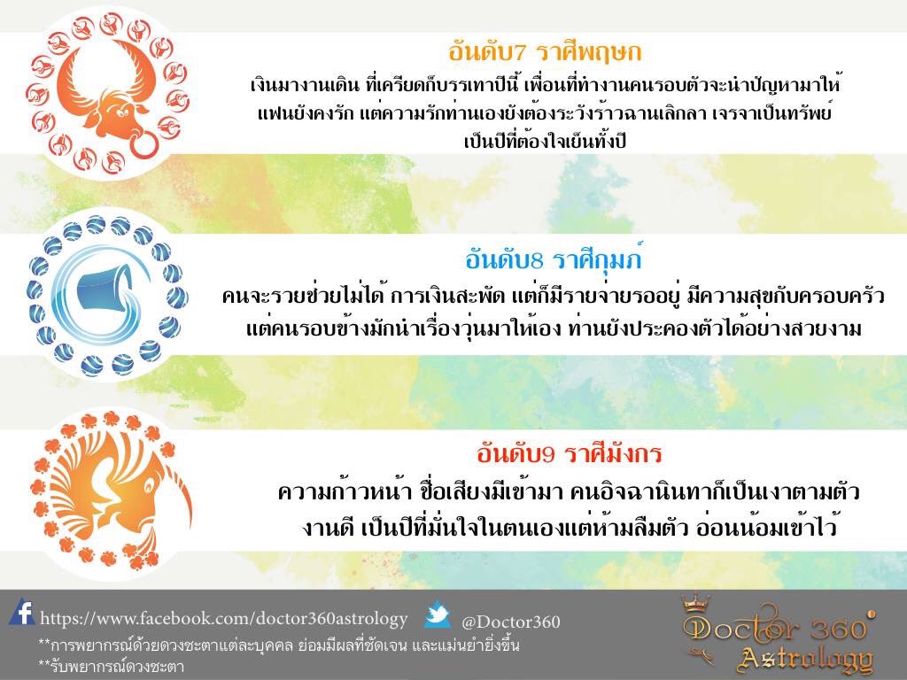 Doctor360A's tweet photo. จัดอันดับราศีเด่นดังปี2559👑✨🎉 https://t.co/KefrzjGAnd
