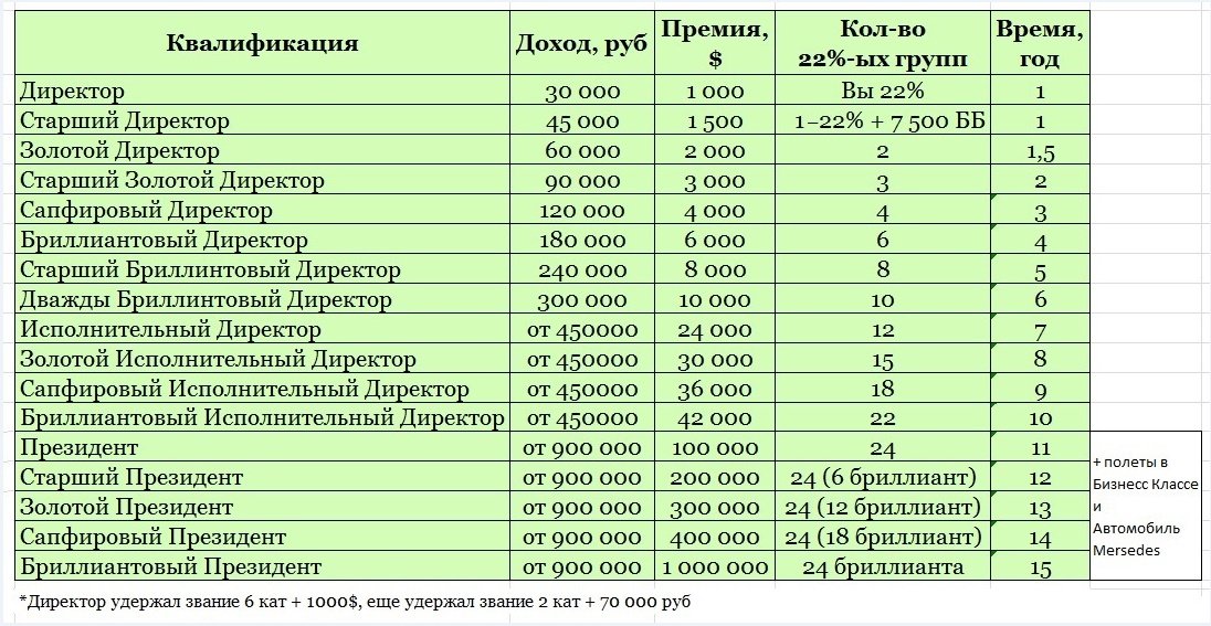 С премии удерживается