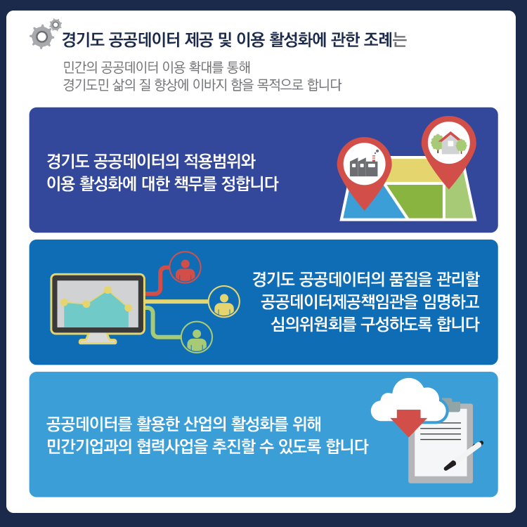 gga_news's tweet photo. 경기도 공공데이터는 접근에 평등이 보장되며 영리적으로도 이용 가능합니다.

#완전개방 #완전소통 #가치창출 의 신세계를 경험해 보세요▶https://t.co/7tcIhtUtz4 https://t.co/PwuZHNDTxK