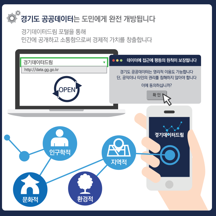 gga_news's tweet photo. 경기도 공공데이터는 접근에 평등이 보장되며 영리적으로도 이용 가능합니다.

#완전개방 #완전소통 #가치창출 의 신세계를 경험해 보세요▶https://t.co/7tcIhtUtz4 https://t.co/PwuZHNDTxK