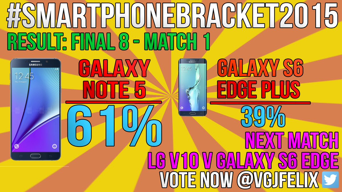 vgjfelix's tweet photo. Final 8 Match 1 Results are in #smartphonebracket2015: Final 8 Match 2 now live: https://t.co/4dswjvO4pz https://t.co/i0A9QMELE1