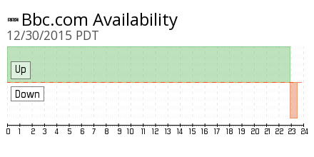 downcurrently's tweet photo. BBC is down since 11:09 PM PDT
https://t.co/HmZg8eX66r
RT if it's down for you as well https://t.co/pSJei7p4Pw