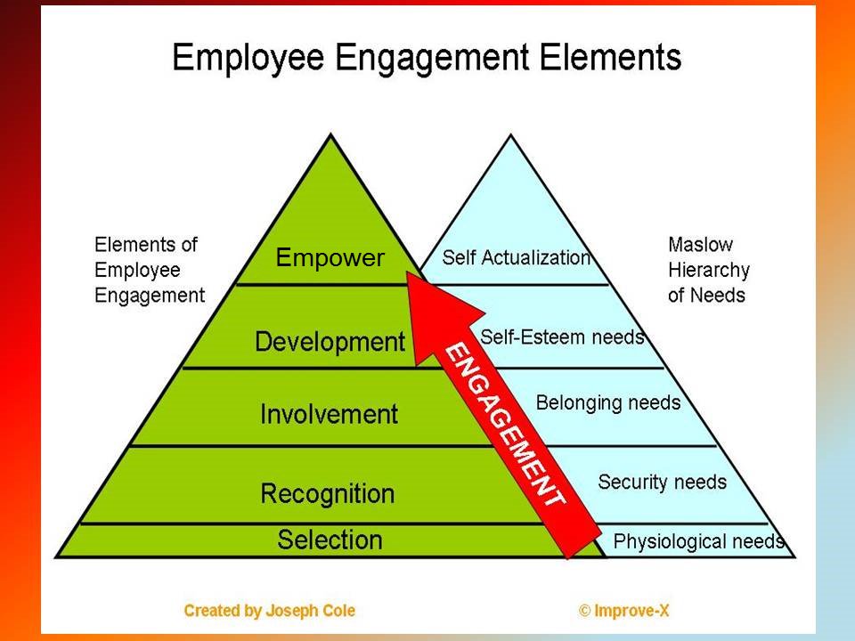 ImproveX4Change's tweet photo. @HRPA Today is the last #5thThursdayInAMonth End '15 the way '16 can start& RIDE with employees #EmployeeEngagement https://t.co/xDZcYO5IsS
