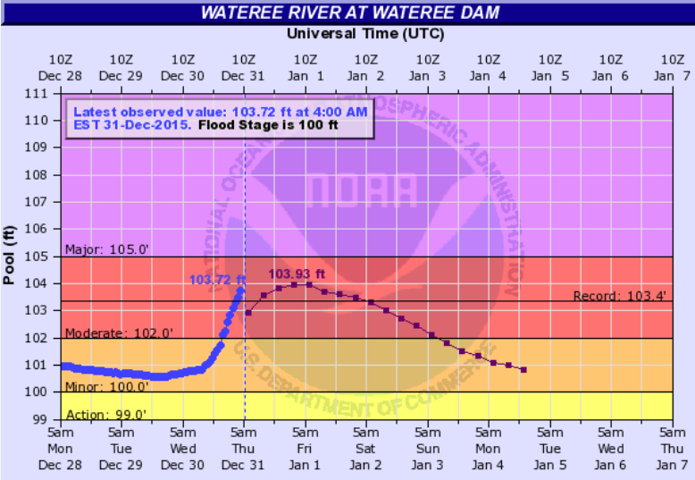 FarleyWeather's tweet photo. Lake Wateree is waaay over its banks this morning. Be safe! #scflooding #scwx #caewx #abc_columbia https://t.co/WzYPnazVro