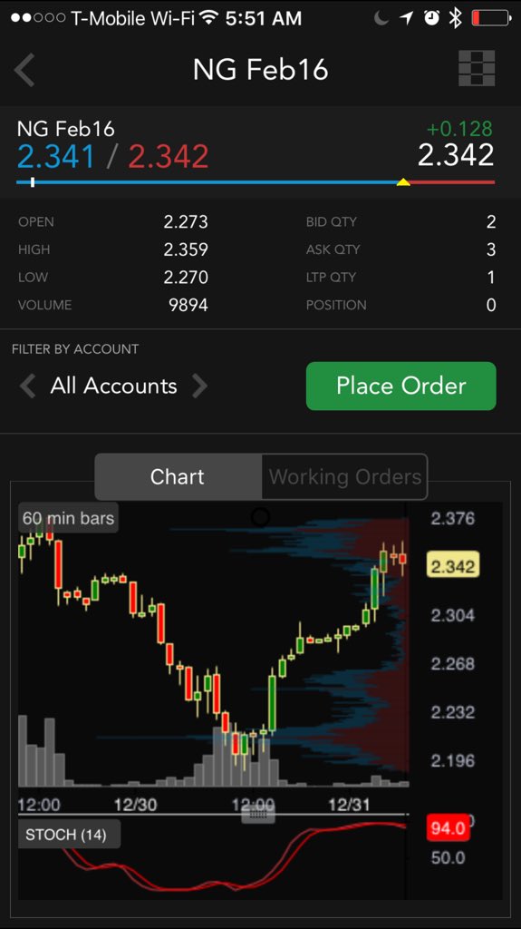 Trading Technologies tweet media