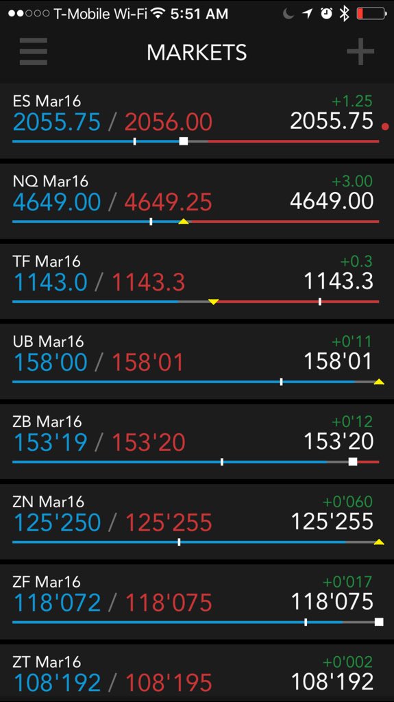 Trading Technologies tweet media
