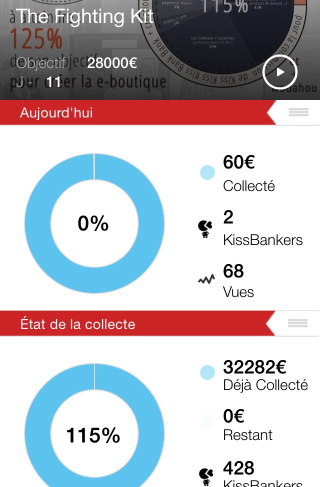 misterk_france's tweet photo. J-11 pour aider #thefightingkit a atteindre 125% pour lancer la e boutique @Kissbankers : https://t.co/r2x1GnHRLz https://t.co/ftifs9SBct