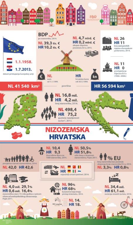 StatistikaHR's tweet photo. #Nizozemska 1. 1. 2016. po 12. put preuzima predsjedanje Vijećem #EU! Čestitamo! https://t.co/UKVV83gxAj