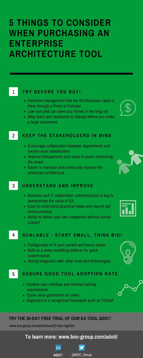 BOC_Group's tweet photo. [Infographic]: 5 Things to Consider when Purchasing an #EntArch tool https://t.co/23N0rFUiuB #CIO https://t.co/pUptX54xRR