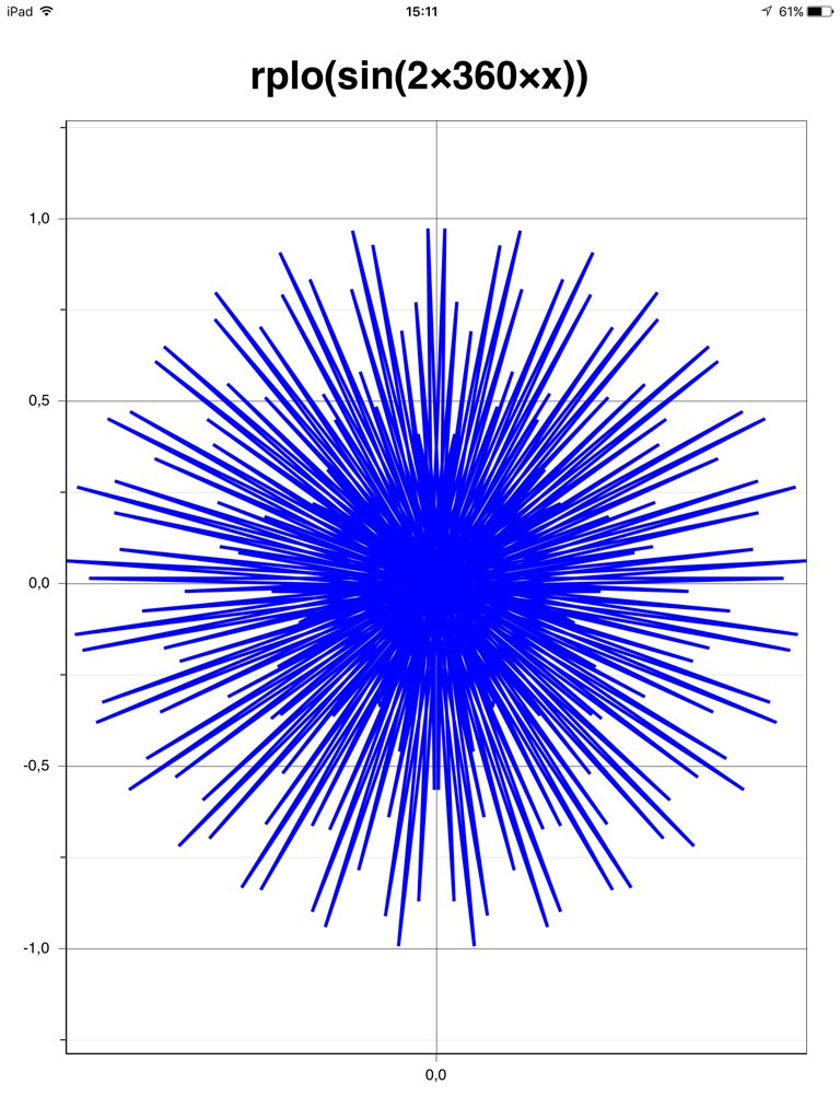1calcblog's tweet photo. Happy New Year with a polar plot rose. #HappyNewYear #greatfacts #HappyNewYear2016 #iPhone #dataviz #Apple https://t.co/3AUPKerjRF