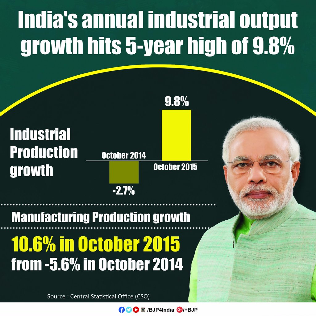 Ek_swayamsewak's tweet photo. #स्वागतम्_मोदीमय2016
विकासशील 2015 को विदा और प्रगतीशील 2016 की शुभकामनाएं https://t.co/9jBm6EcDsu