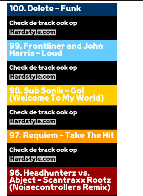 HardstylersESP's tweet photo. TOP 100 HARDSTYLE a cargo de @hardstylecom #Hard2015 https://t.co/Qtp0RZsqEE