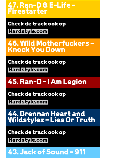 HardstylersESP's tweet photo. TOP 100 HARDSTYLE a cargo de @hardstylecom #Hard2015 https://t.co/rRUyLo3rIp