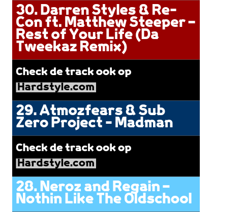 HardstylersESP's tweet photo. TOP 100 HARDSTYLE a cargo de @hardstylecom #Hard2015 https://t.co/EFU1iBbRP3