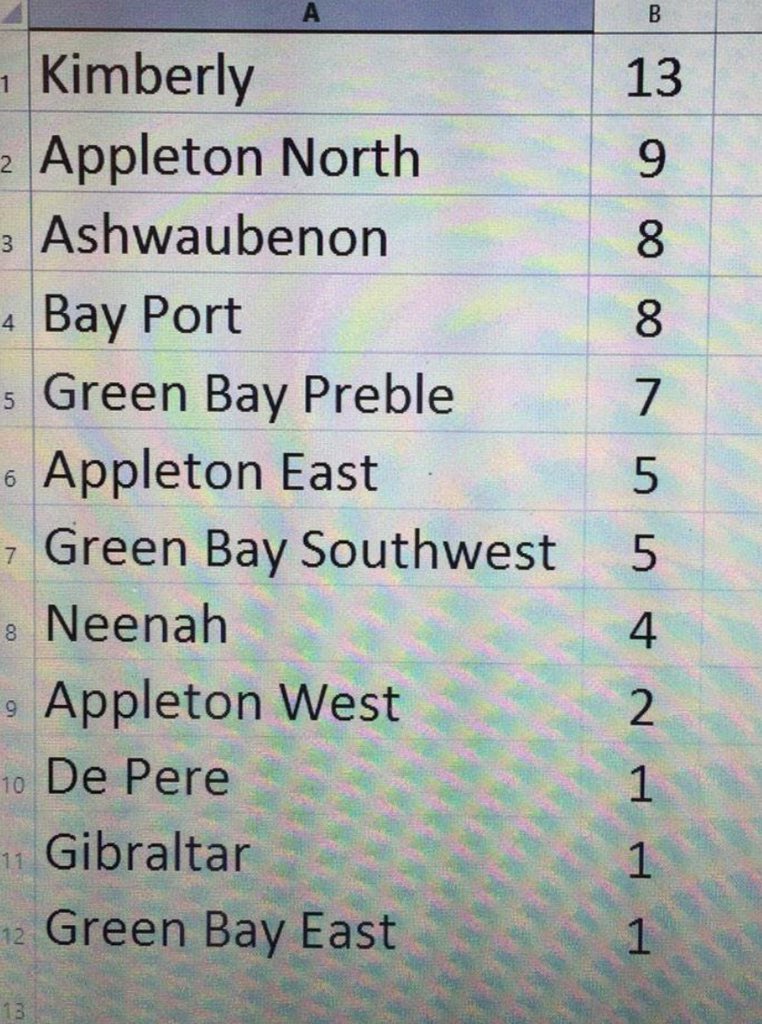 KeeganROBrien's tweet photo. #tbt to a look at last year's auto qualifier spots earned at #D4DECA? Will you be taking one of those this year? https://t.co/rRJMq8EUUJ