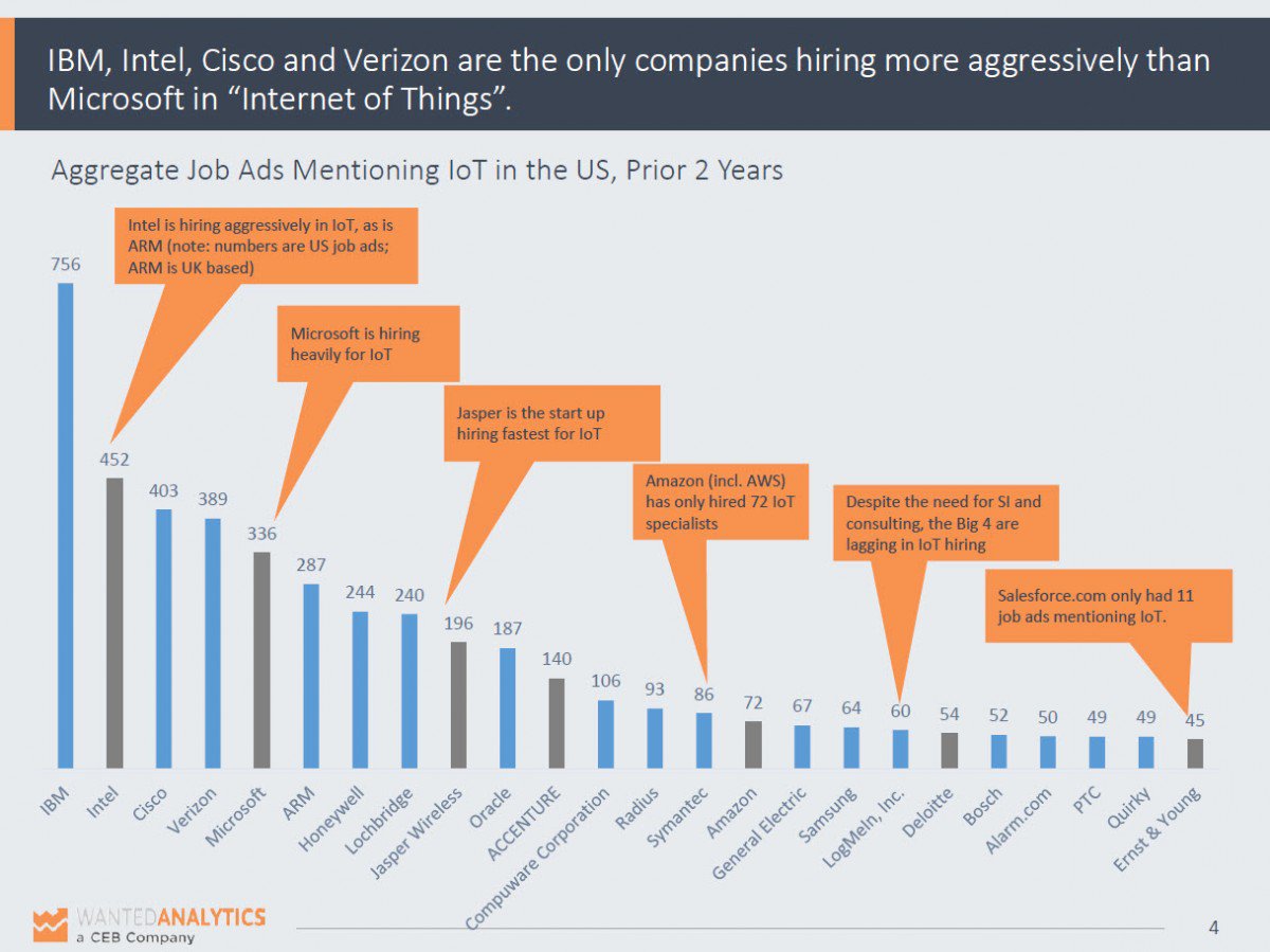 dirfooddrink's tweet image. RT TopTechStaffing Where To Find A Job Doing #InternetofThings Work Today onforb.es/1YAvqbz #IoT #TechCaree…