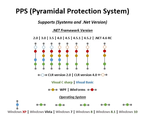 NemoTechnology's tweet image. PPS Runtime
Anti(R Engineering,Disassembly,Decompiler,..): it-tu.com/pps
Requirements: CR2013 and .NET 2,4