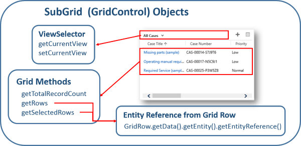 nz365guy's tweet image. The Humble SubGrid Gets Smarter dynamicscrmcoe.com/the-humble-sub…