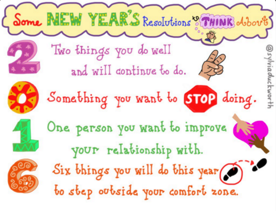 WeAreTeachers's tweet photo. We love @sylviaduckworth! New #sketchnote: Some New Year's #Resolutions to Think About #edchat #edtech https://t.co/73pPf2JGeE